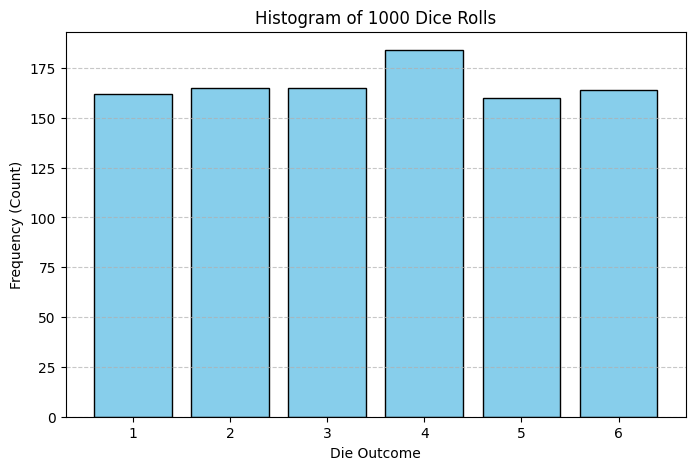<Figure size 800x500 with 1 Axes>