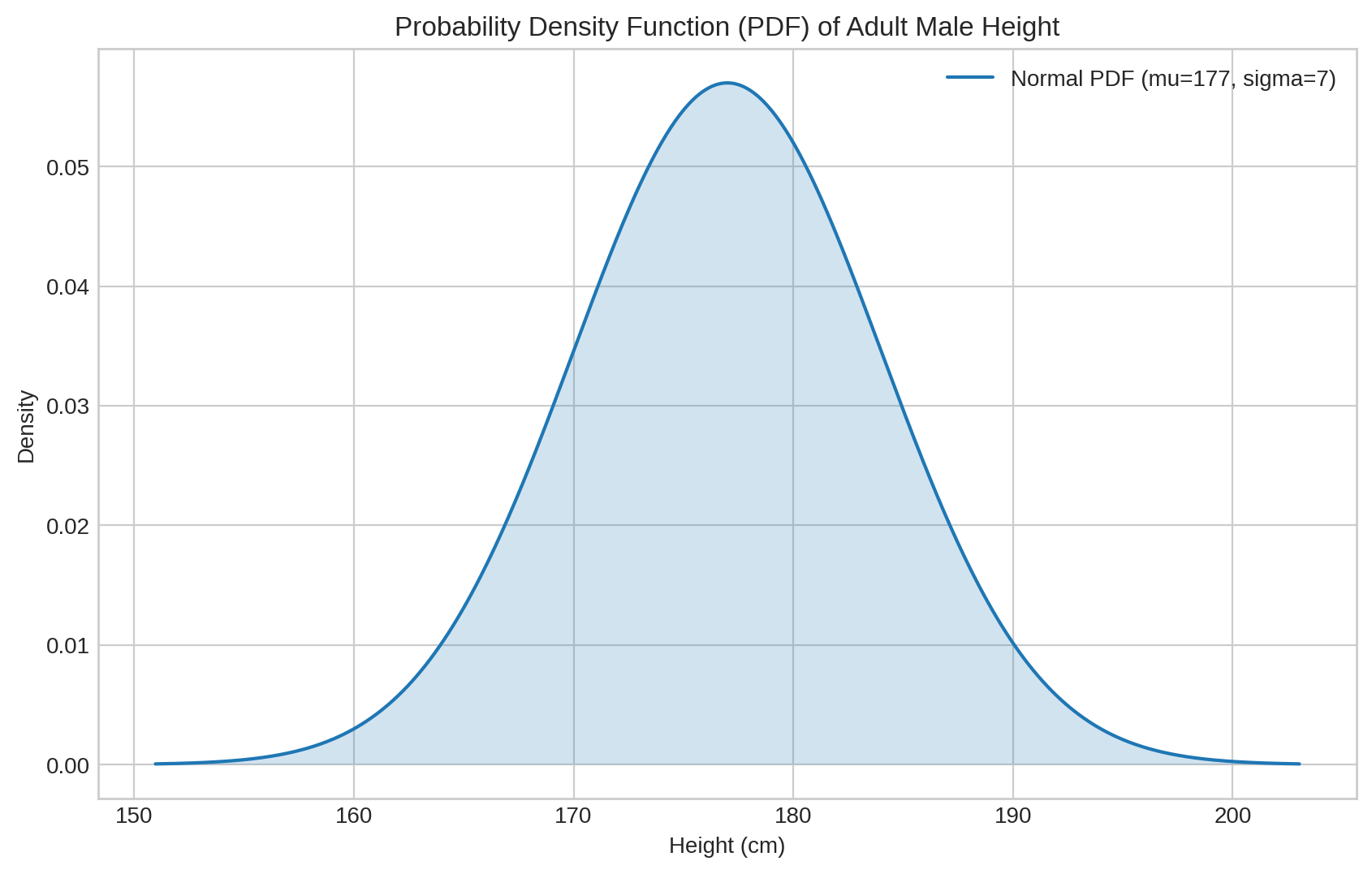 <Figure size 1000x600 with 1 Axes>
