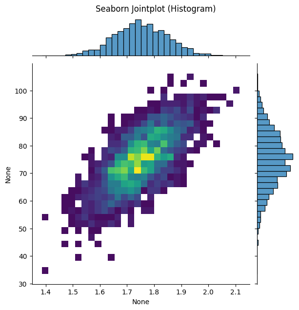 <Figure size 600x600 with 3 Axes>