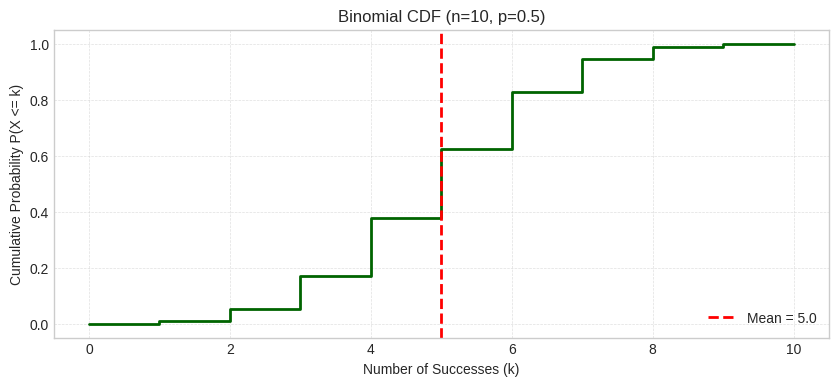 <Figure size 1000x400 with 1 Axes>
