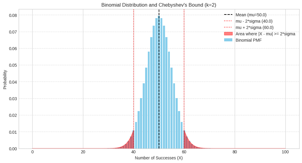 <Figure size 1200x600 with 1 Axes>