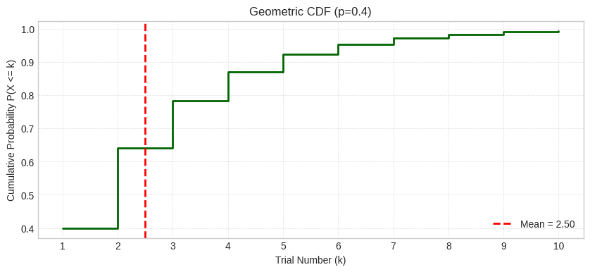 <Figure size 1000x400 with 1 Axes>