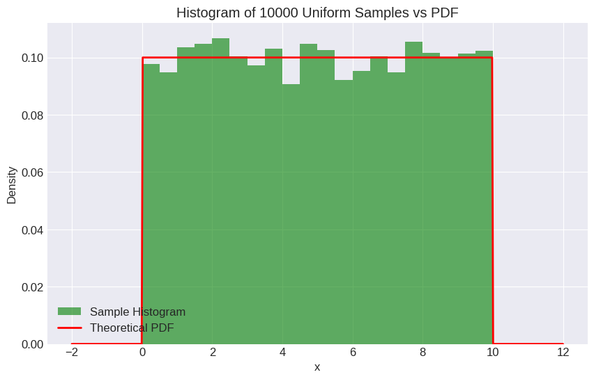 <Figure size 1000x600 with 1 Axes>