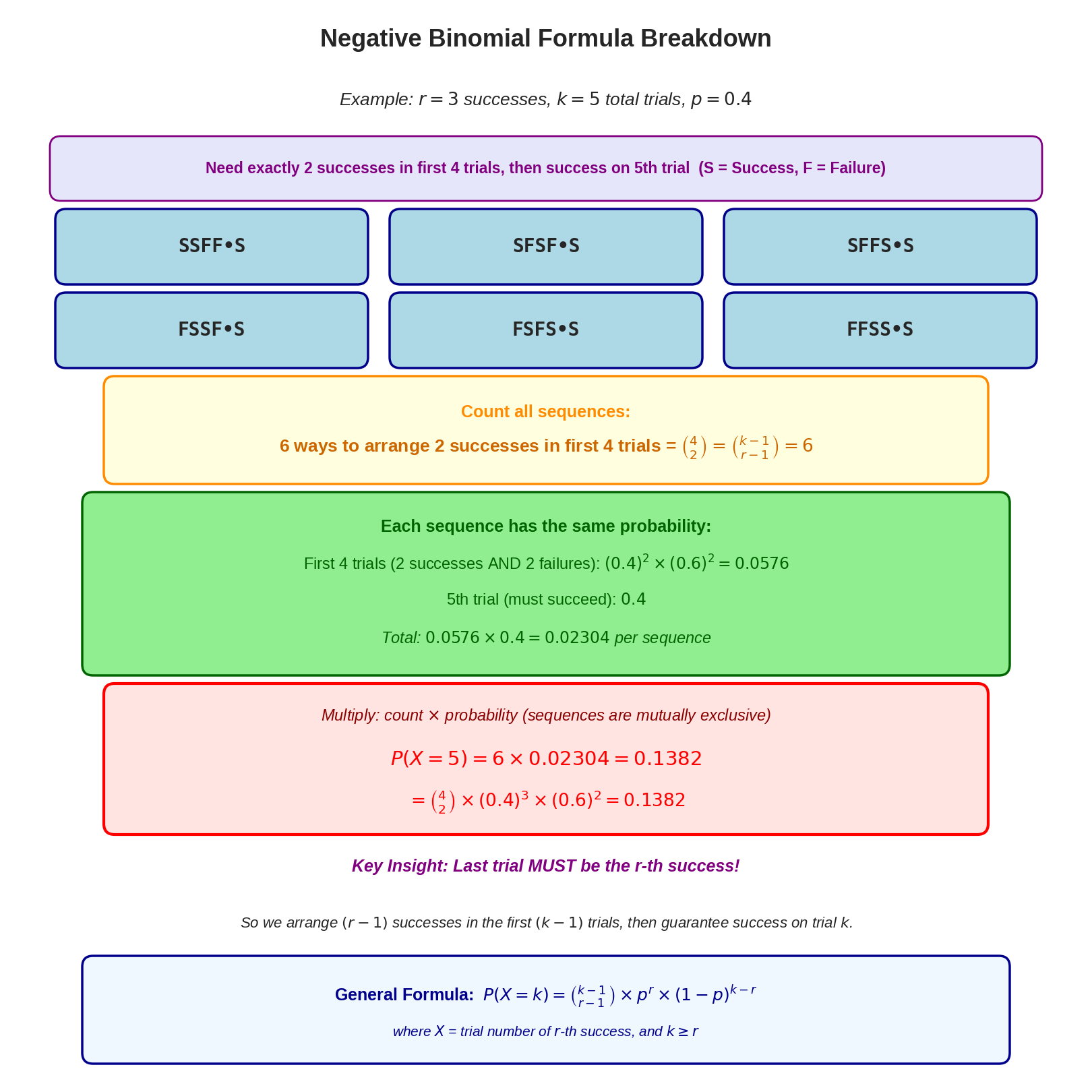 <Figure size 1600x1600 with 1 Axes>