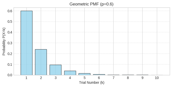 <Figure size 800x350 with 1 Axes>