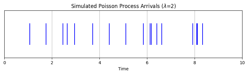 <Figure size 1000x200 with 1 Axes>