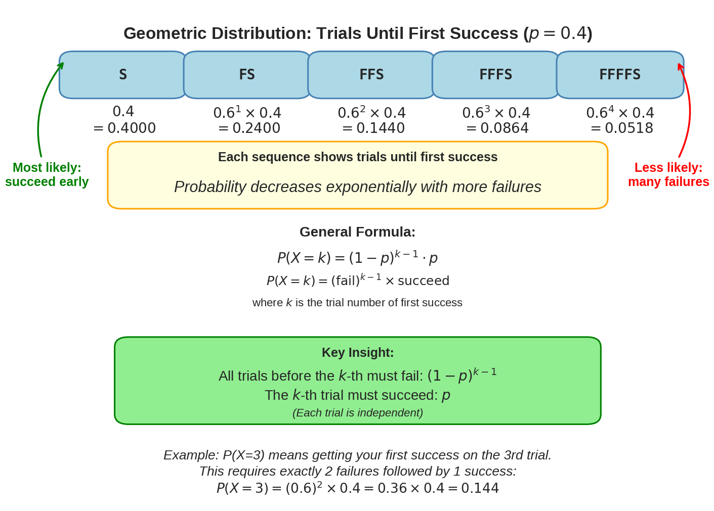 <Figure size 1400x1000 with 1 Axes>
