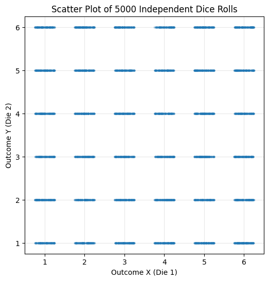 <Figure size 600x600 with 1 Axes>