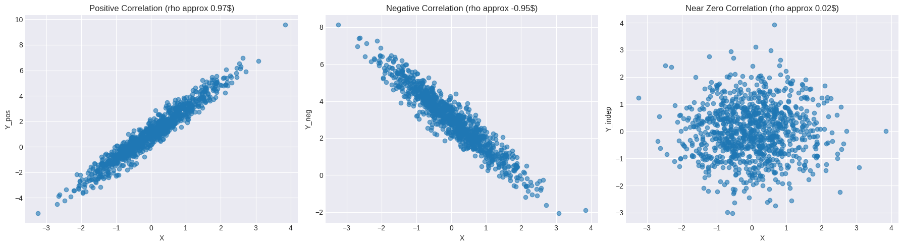 <Figure size 1800x500 with 3 Axes>