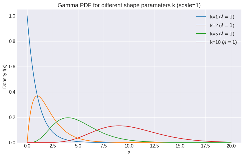 <Figure size 1000x600 with 1 Axes>