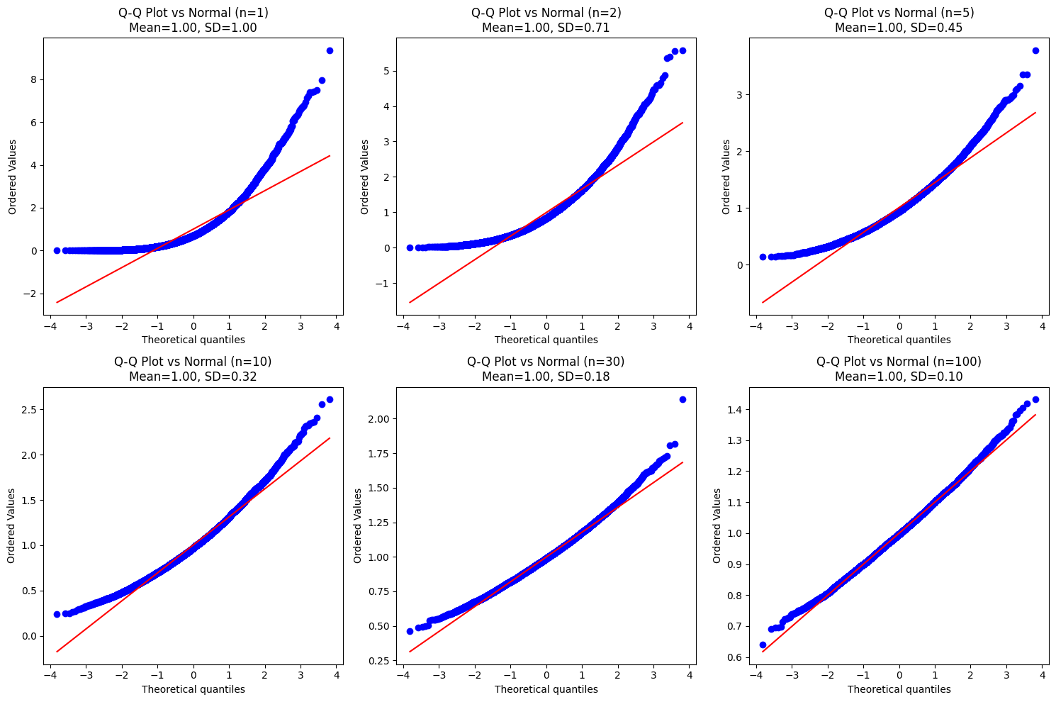 <Figure size 1500x1000 with 6 Axes>