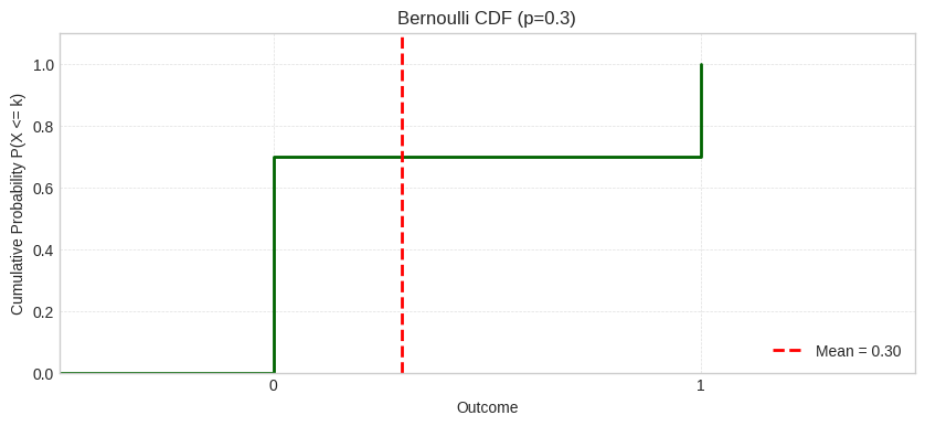 <Figure size 1000x400 with 1 Axes>