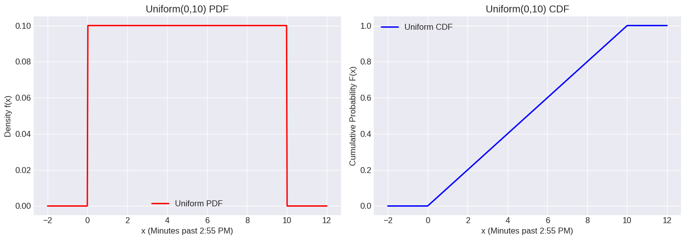 <Figure size 1400x500 with 2 Axes>