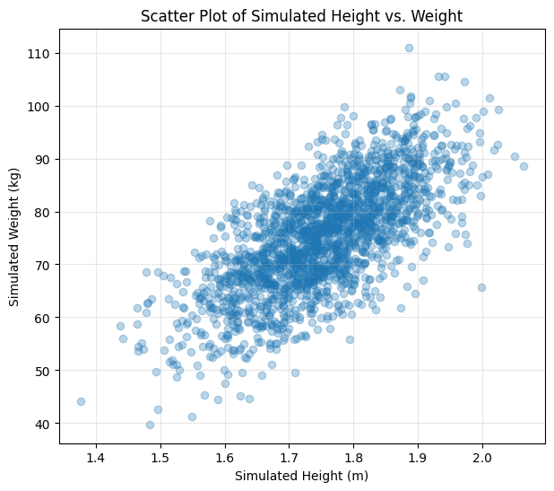 <Figure size 700x600 with 1 Axes>