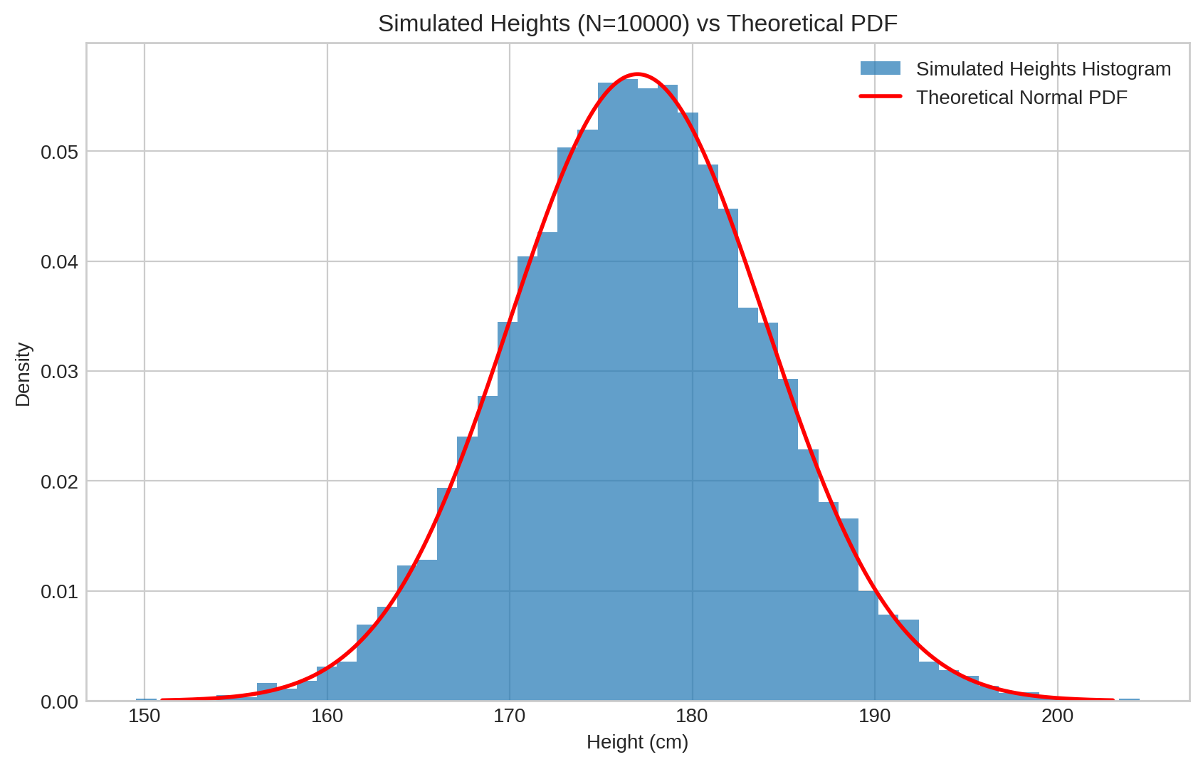<Figure size 1000x600 with 1 Axes>