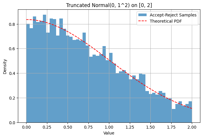 <Figure size 800x500 with 1 Axes>