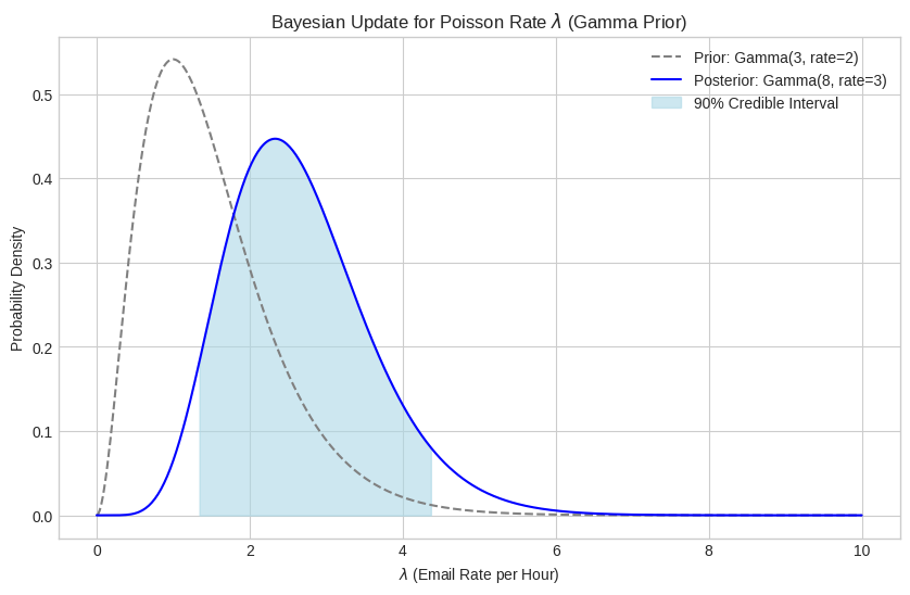 <Figure size 1000x600 with 1 Axes>
