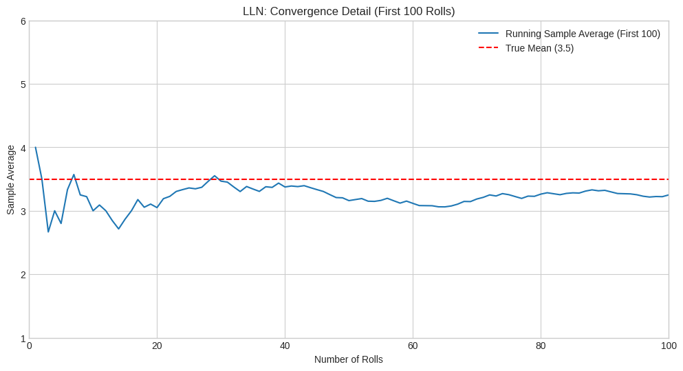 <Figure size 1200x600 with 1 Axes>
