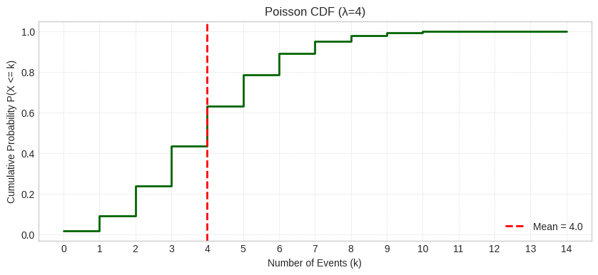 <Figure size 1000x400 with 1 Axes>