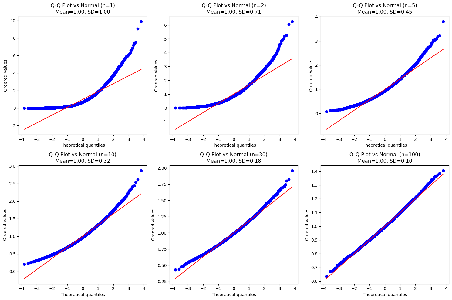 <Figure size 1500x1000 with 6 Axes>