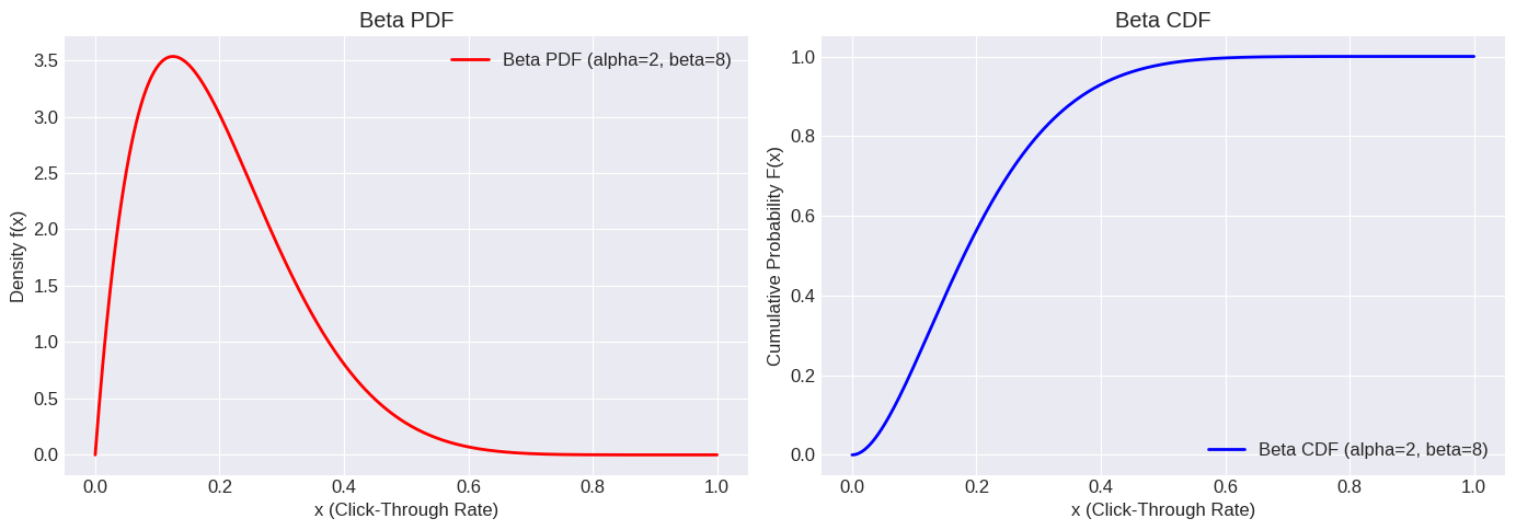 <Figure size 1400x500 with 2 Axes>