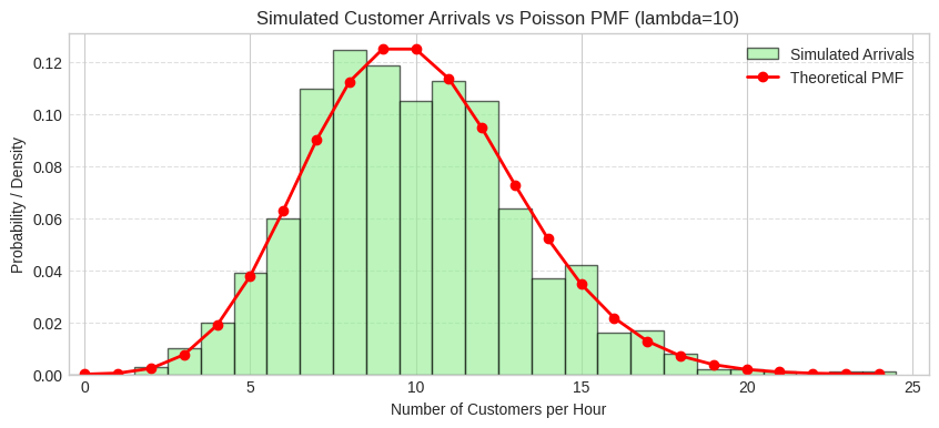 <Figure size 1000x400 with 1 Axes>