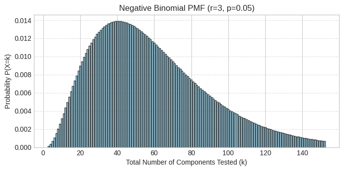 <Figure size 800x350 with 1 Axes>