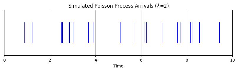 <Figure size 1000x200 with 1 Axes>