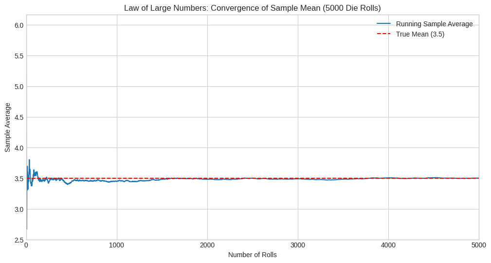 <Figure size 1200x600 with 1 Axes>