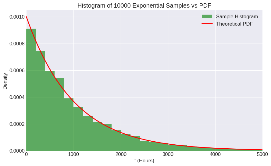 <Figure size 1000x600 with 1 Axes>