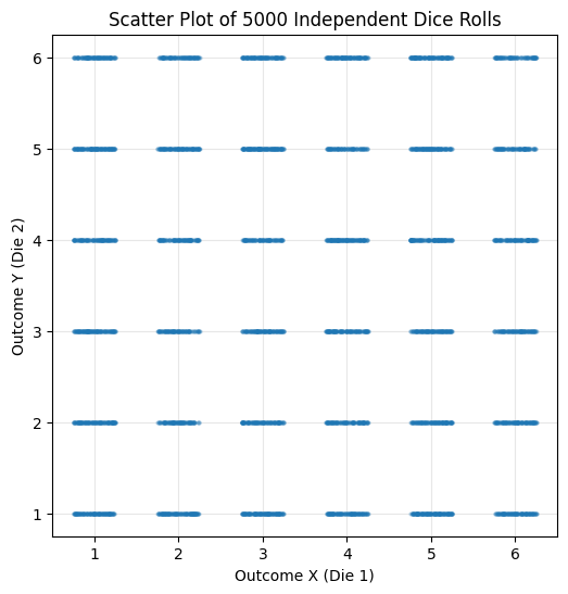 <Figure size 600x600 with 1 Axes>