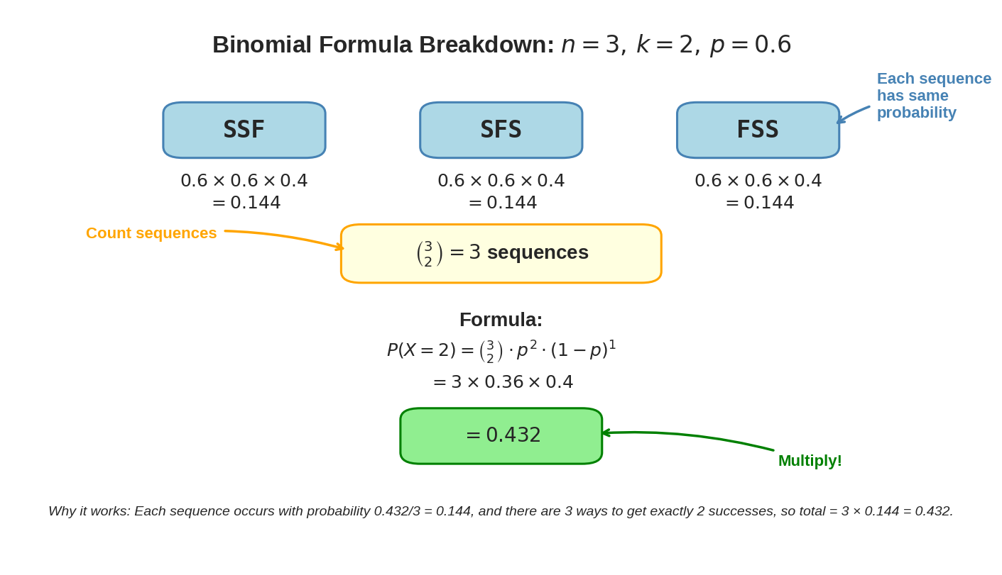 <Figure size 1400x800 with 1 Axes>