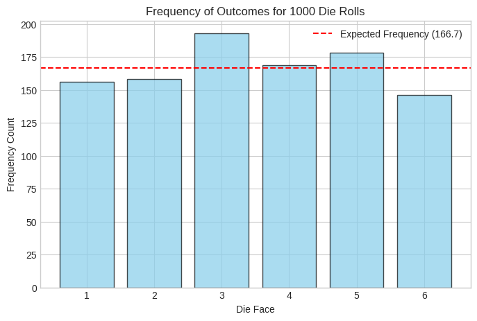 <Figure size 800x500 with 1 Axes>