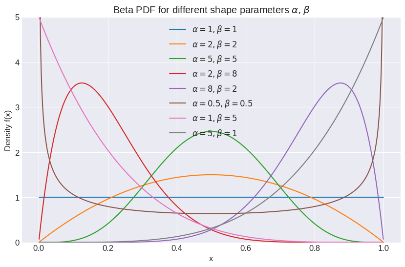 <Figure size 1000x600 with 1 Axes>