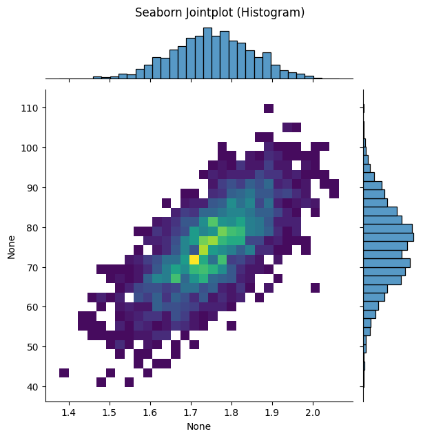 <Figure size 600x600 with 3 Axes>