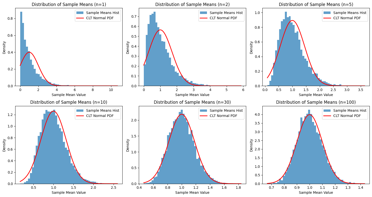 <Figure size 1500x800 with 6 Axes>