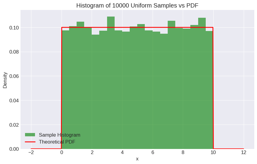 <Figure size 1000x600 with 1 Axes>