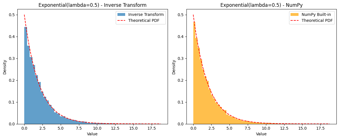 <Figure size 1200x500 with 2 Axes>