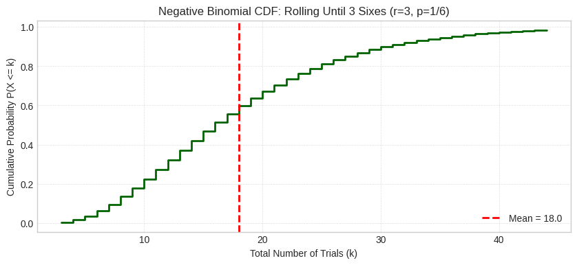 <Figure size 1000x400 with 1 Axes>
