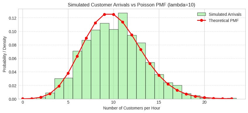 <Figure size 1000x400 with 1 Axes>