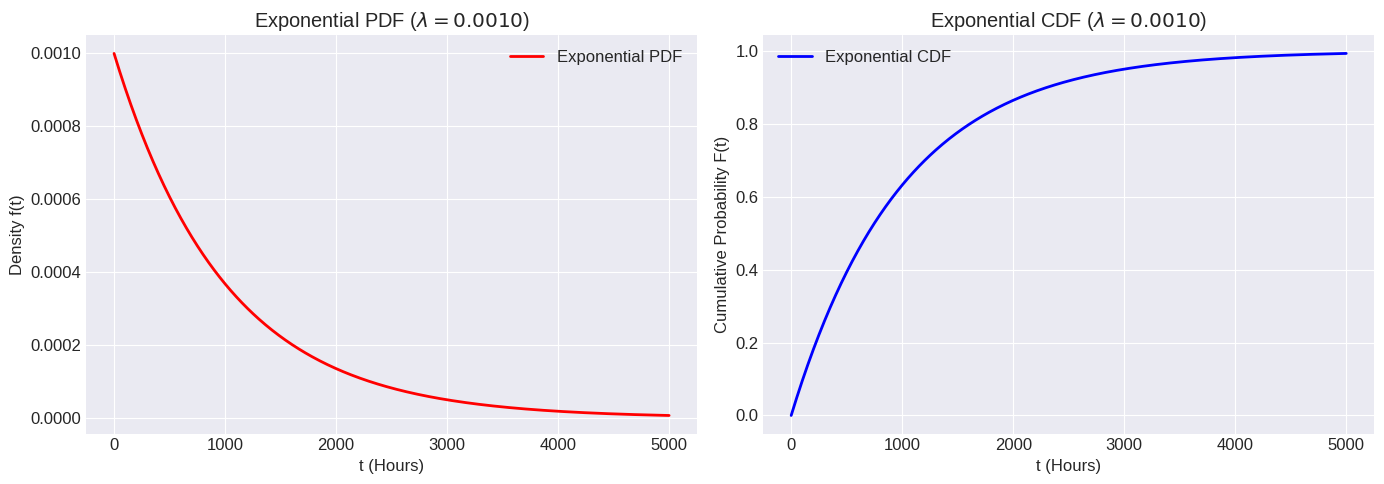 <Figure size 1400x500 with 2 Axes>