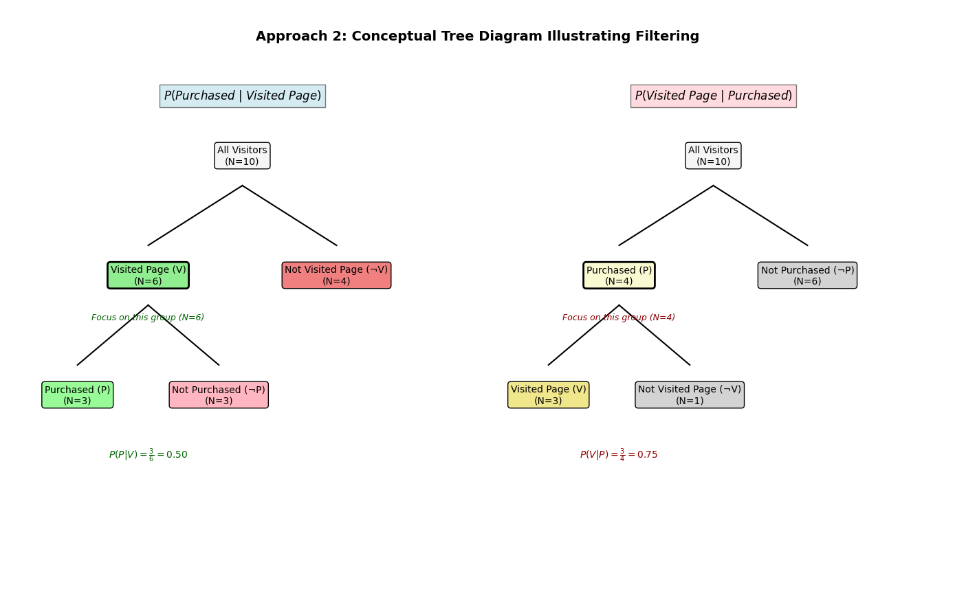 <Figure size 1400x900 with 1 Axes>