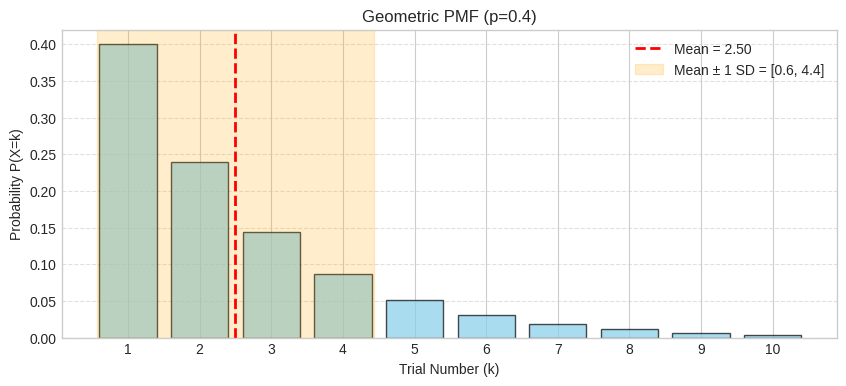 <Figure size 1000x400 with 1 Axes>