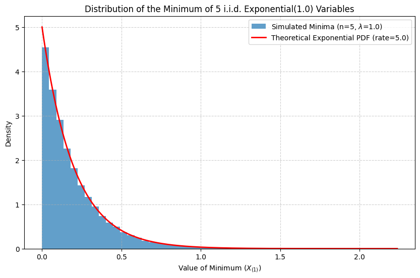<Figure size 1000x600 with 1 Axes>