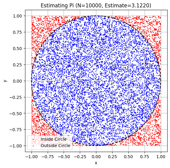 <Figure size 600x600 with 1 Axes>