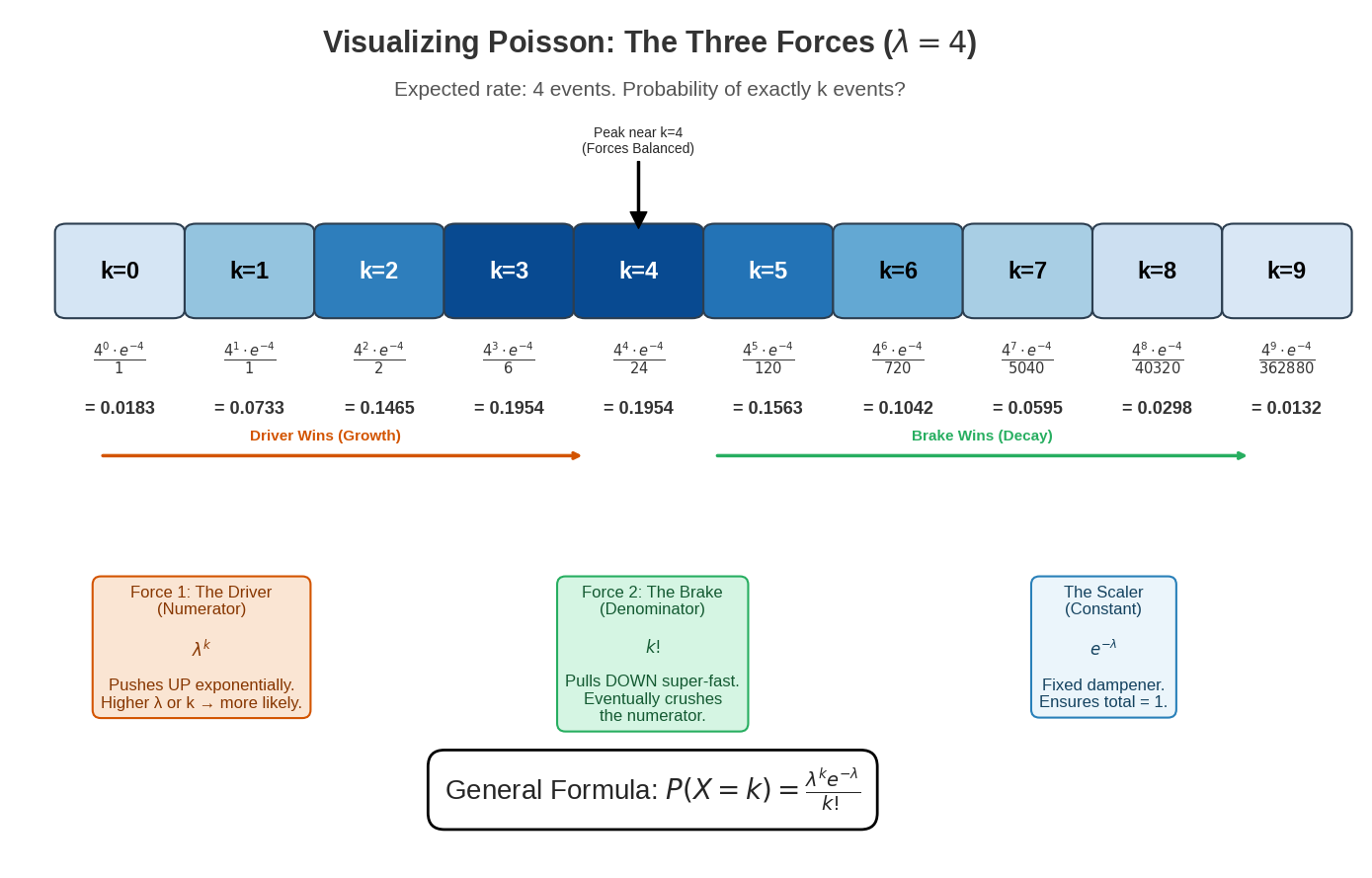 <Figure size 1400x900 with 1 Axes>