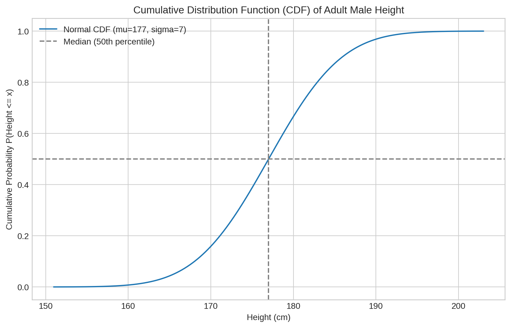 <Figure size 1000x600 with 1 Axes>
