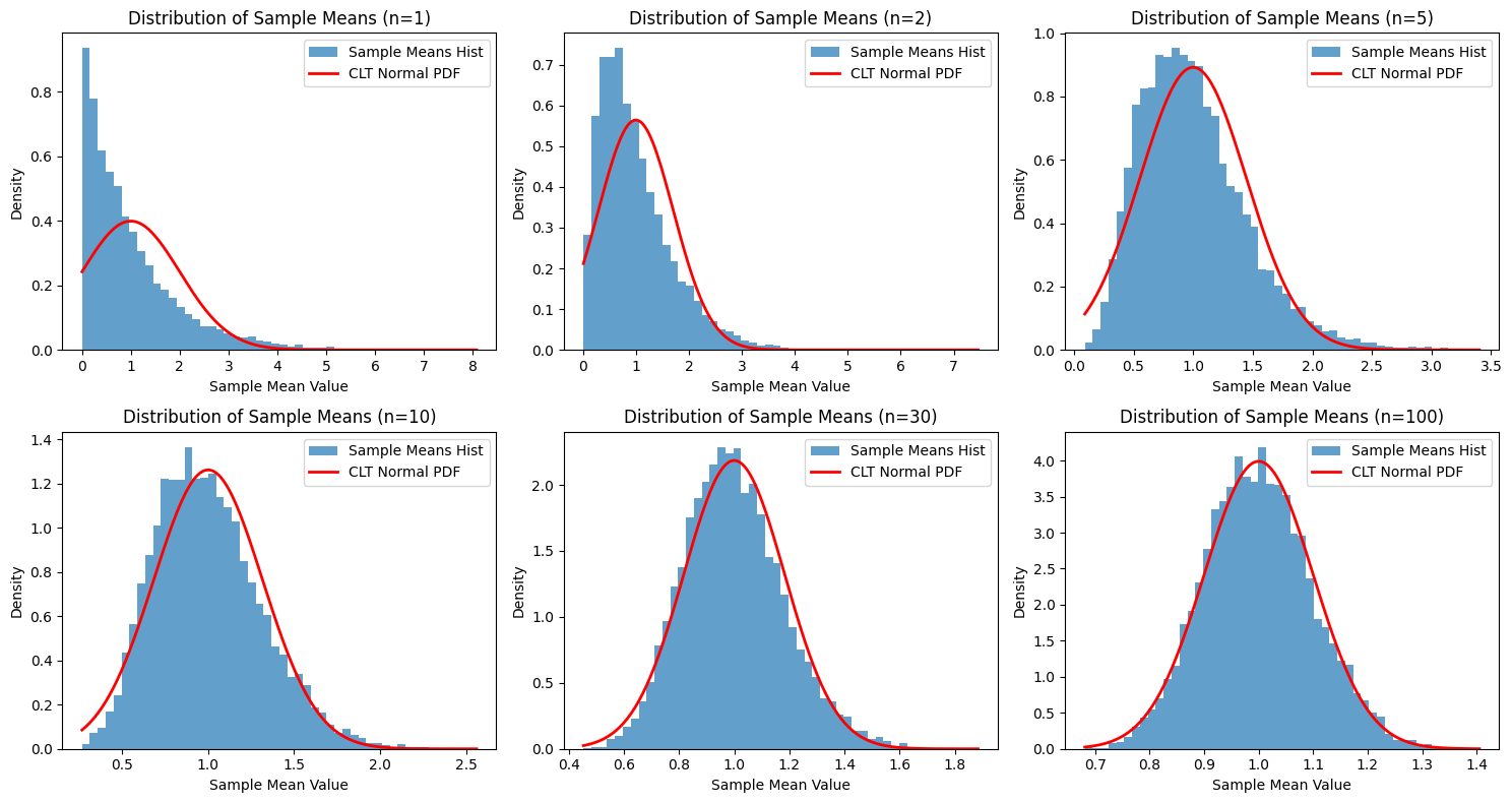<Figure size 1500x800 with 6 Axes>