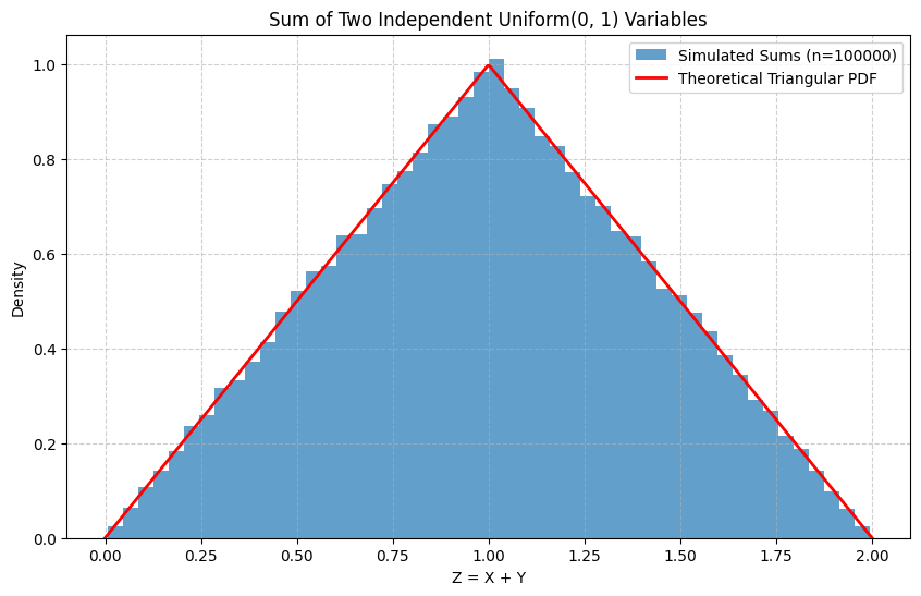 <Figure size 1000x600 with 1 Axes>
