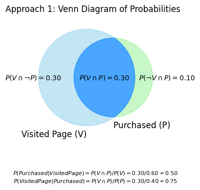 <Figure size 400x300 with 1 Axes>